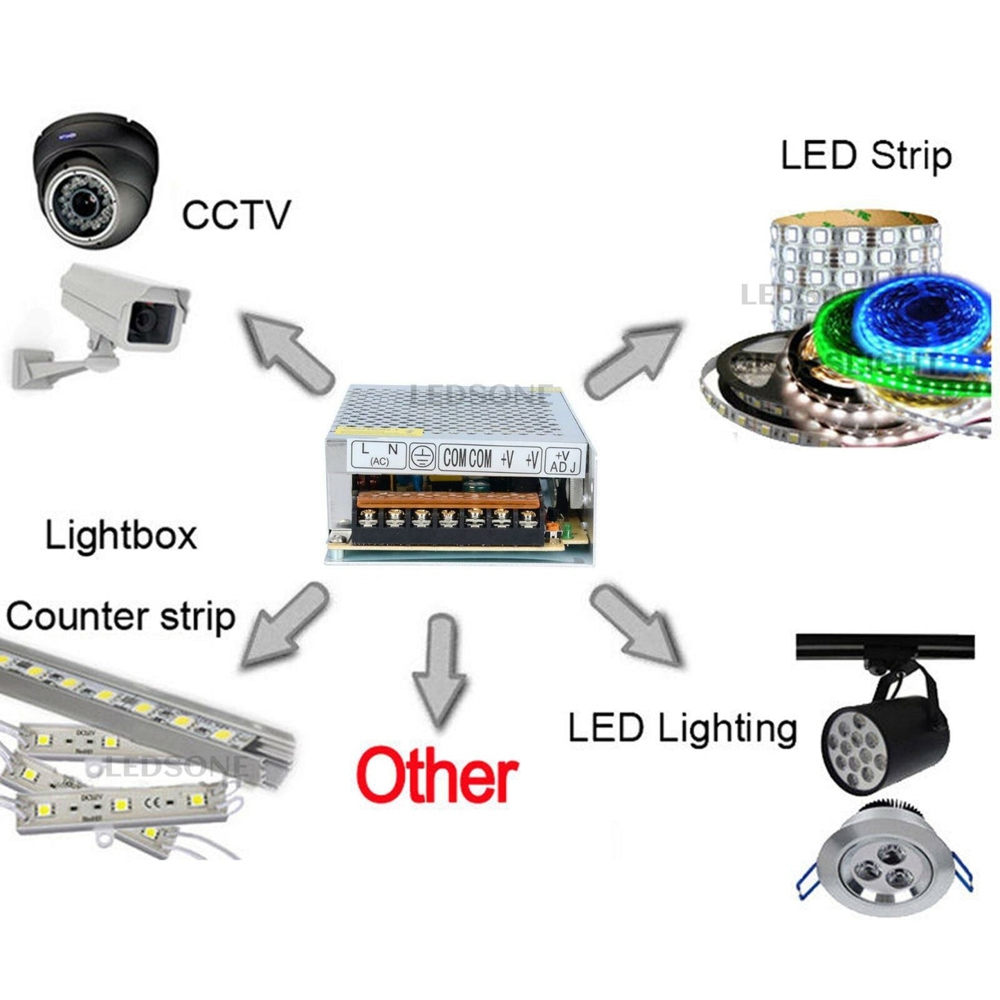 DC5V LED Driver Power Supply Transformer 240V IP20 for LED Strip,MR16 Led Transformer~3605